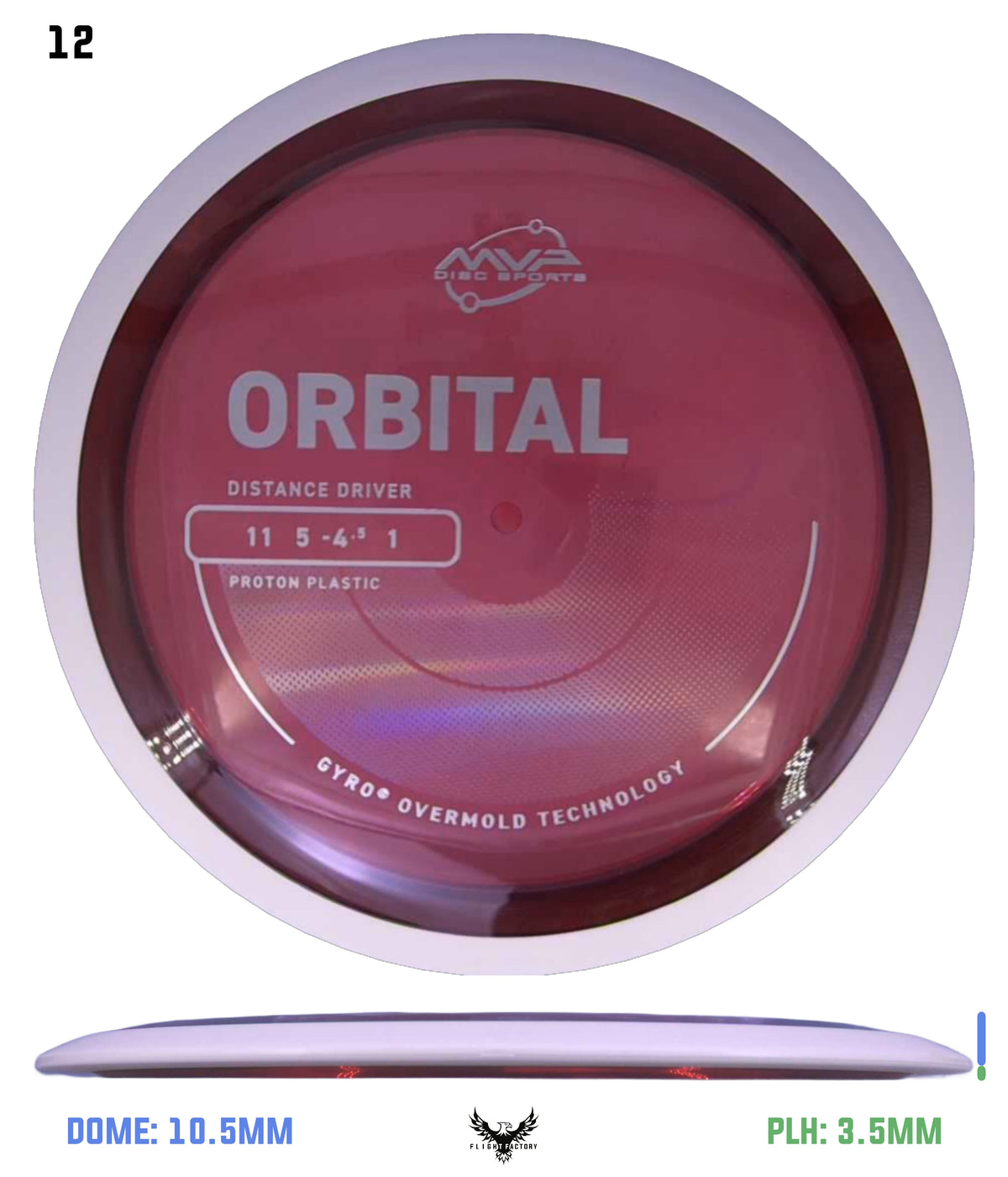 MVP Proton Orbital - Project Lab Coat