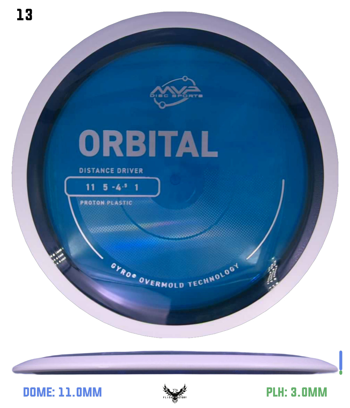 MVP Proton Orbital - Project Lab Coat