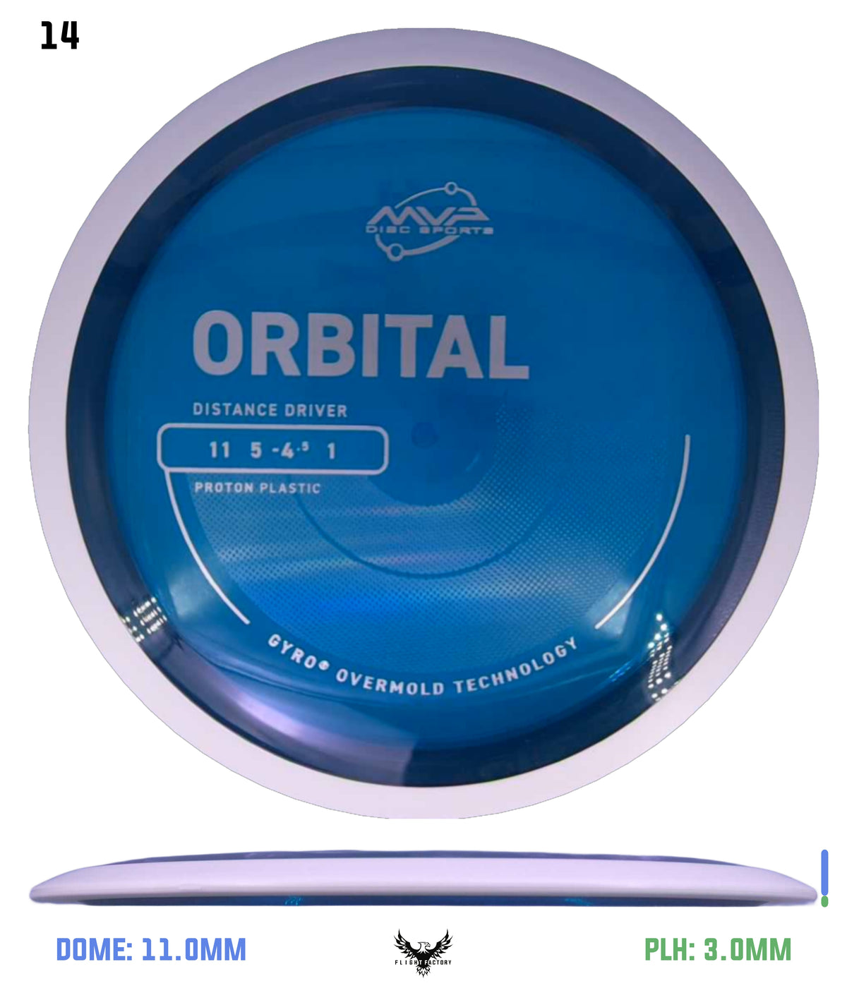 MVP Proton Orbital - Project Lab Coat