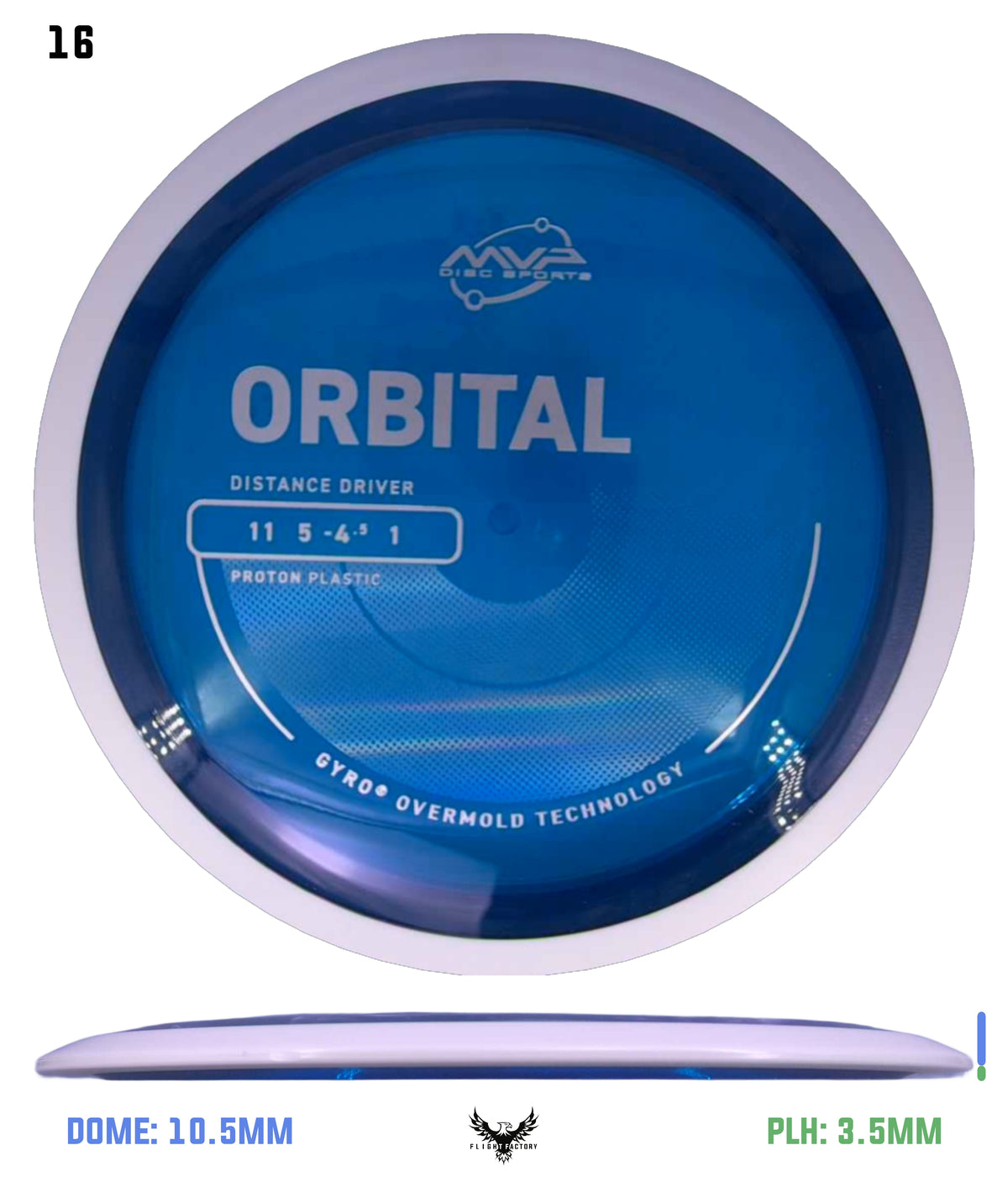 MVP Proton Orbital - Project Lab Coat