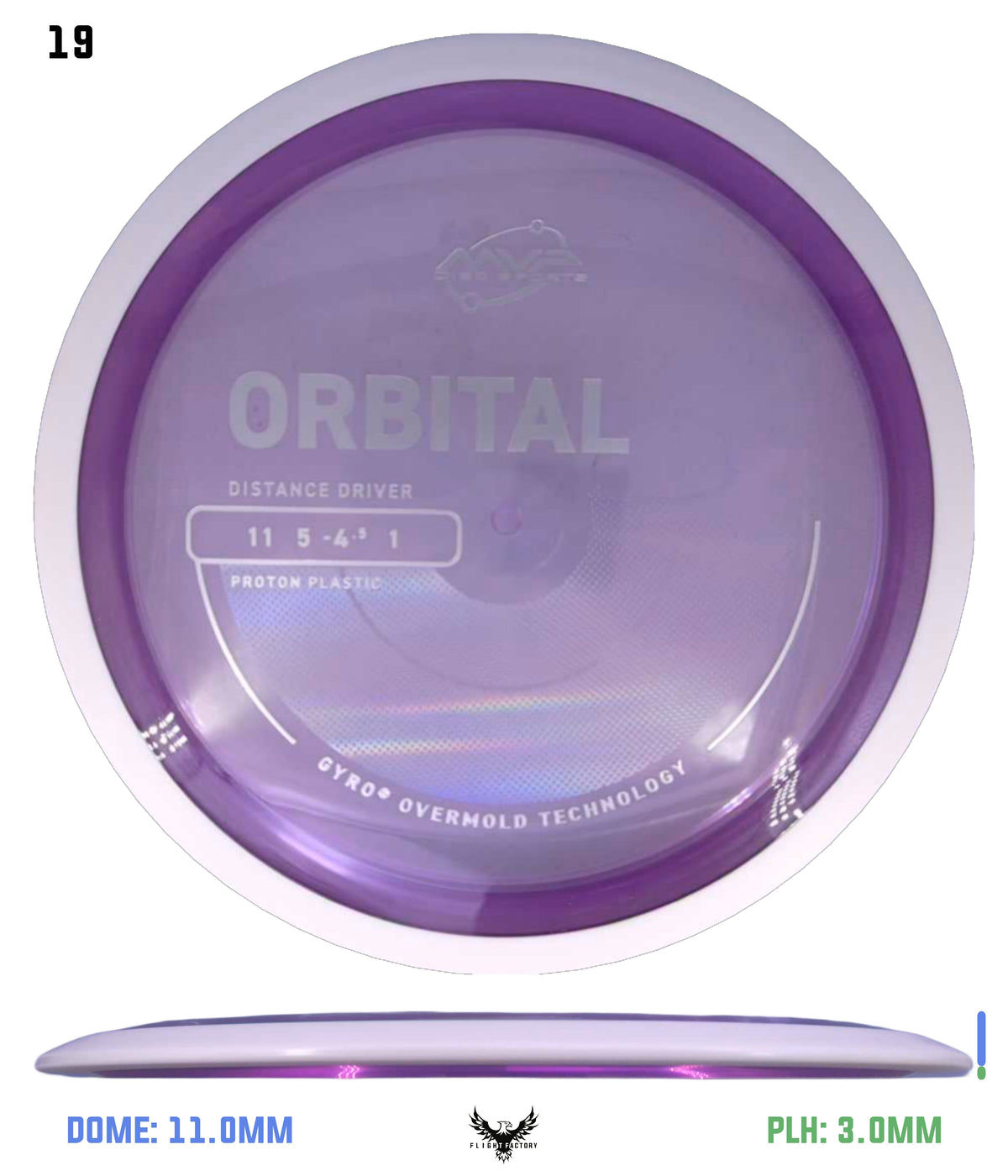 MVP Proton Orbital - Project Lab Coat