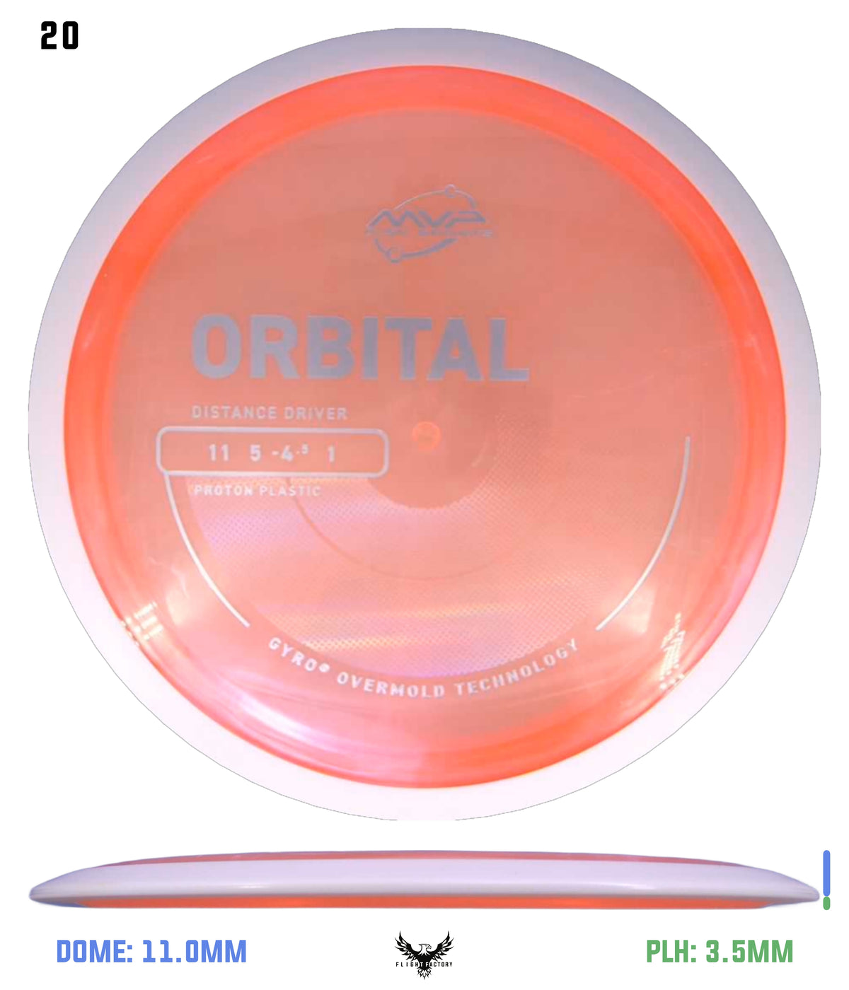 MVP Proton Orbital - Project Lab Coat