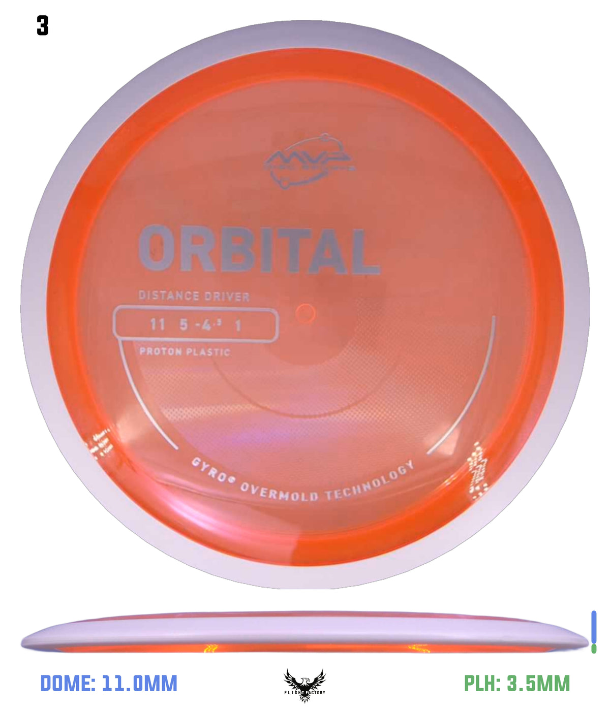 MVP Proton Orbital - Project Lab Coat