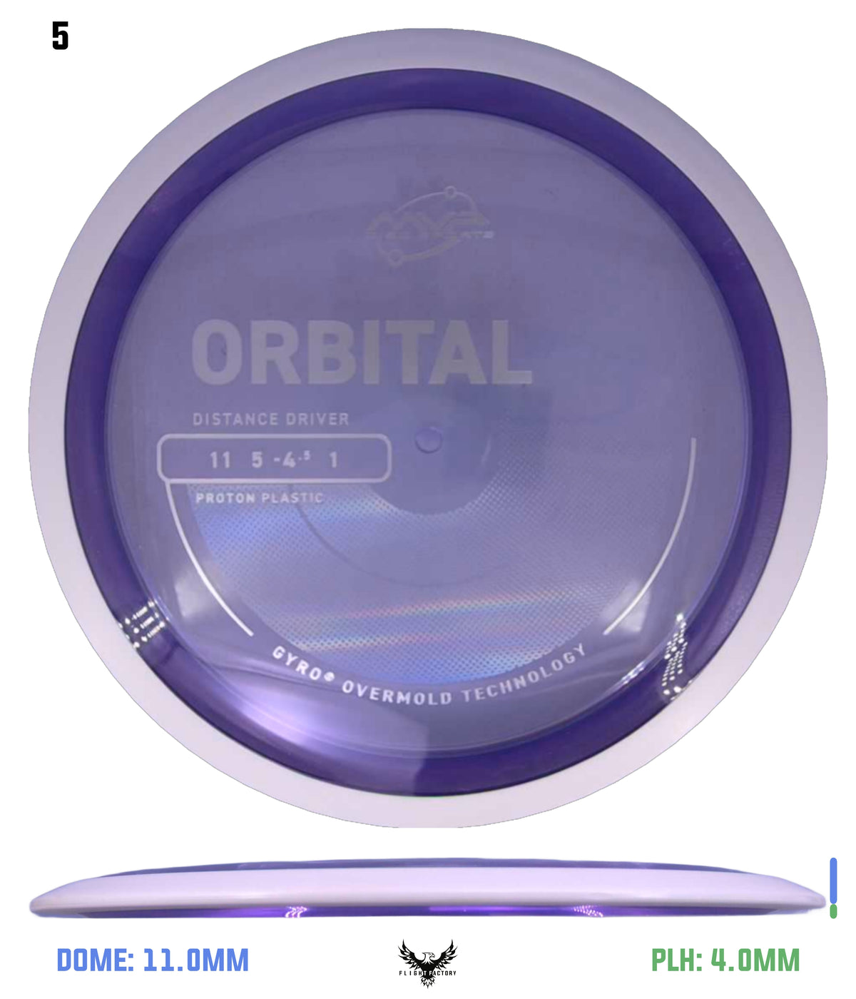 MVP Proton Orbital - Project Lab Coat