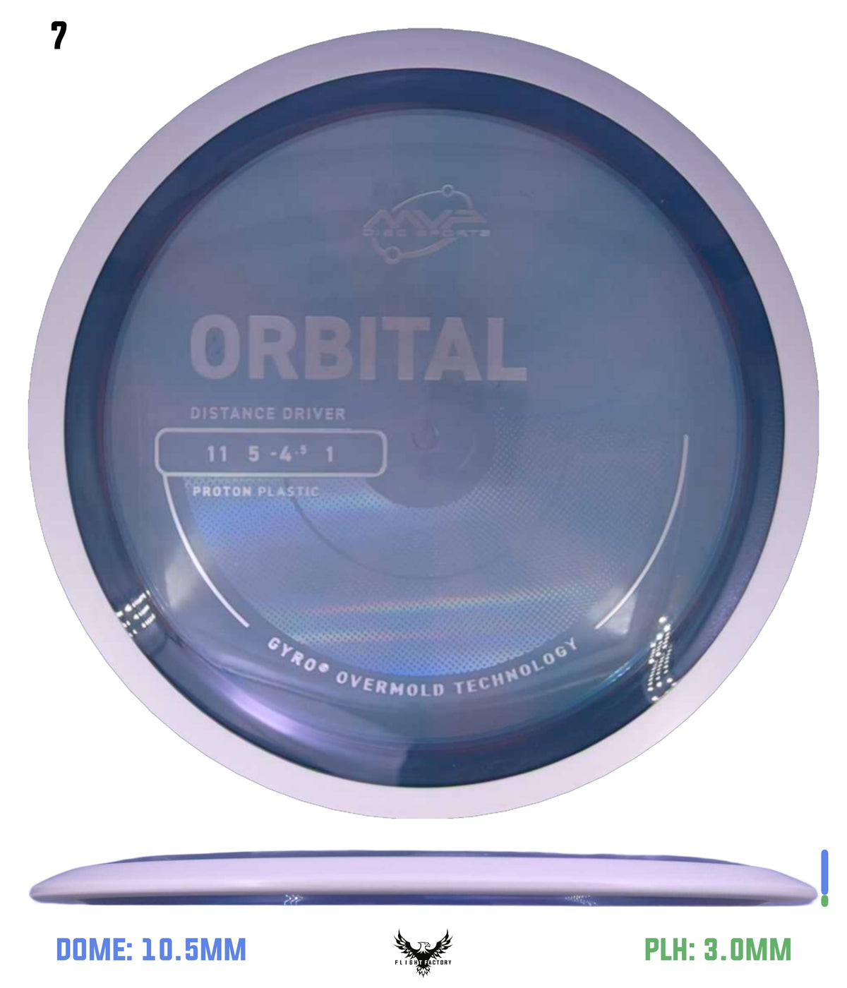 MVP Proton Orbital - Project Lab Coat