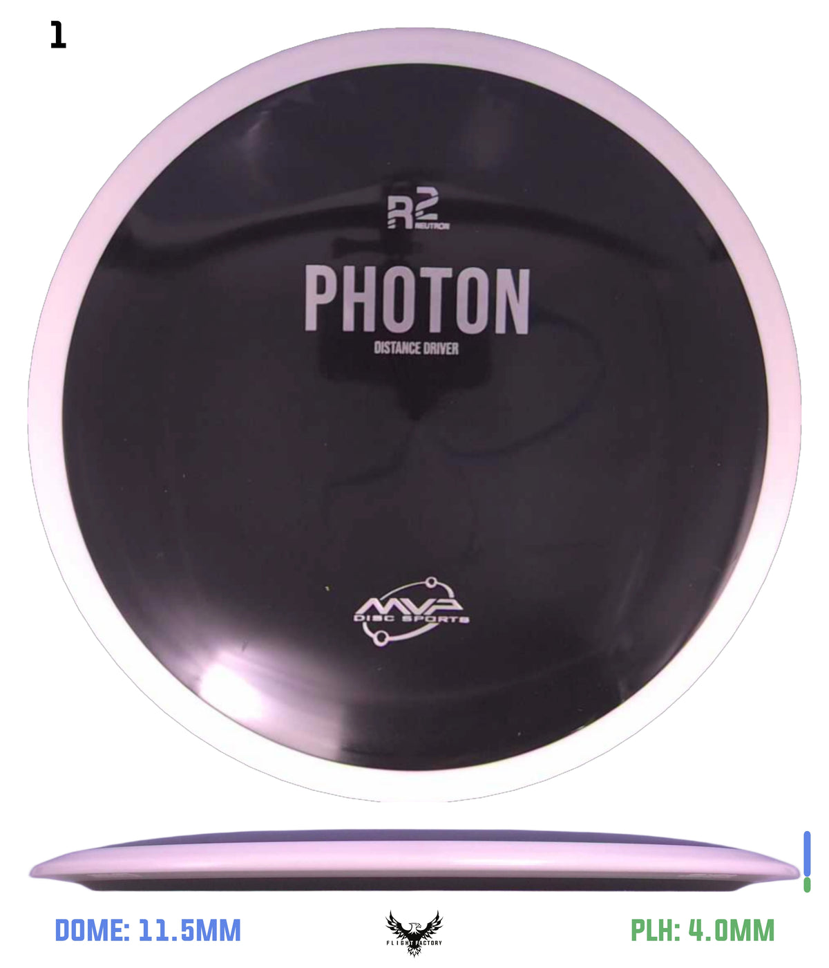 MVP R2 Neutron Photon