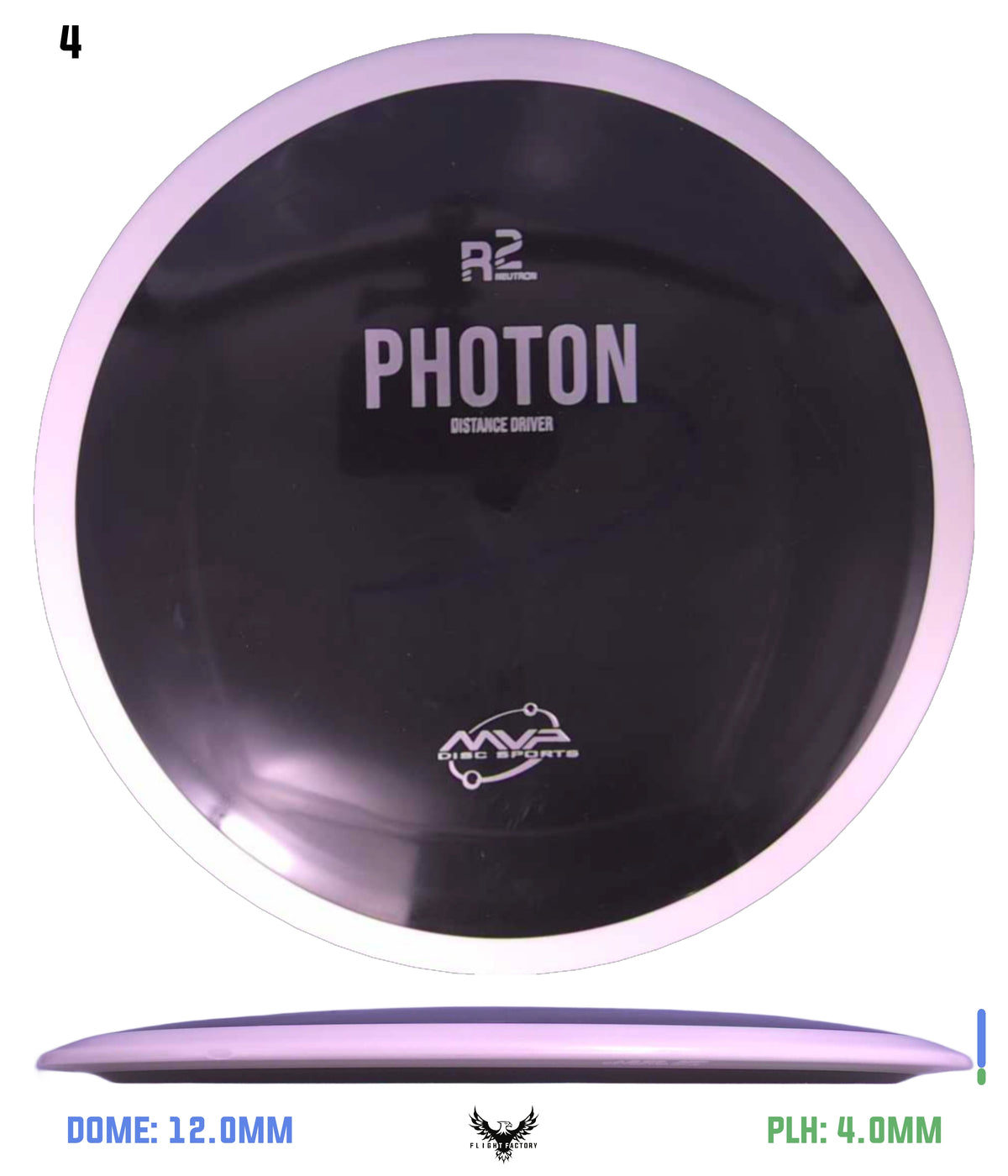 MVP R2 Neutron Photon
