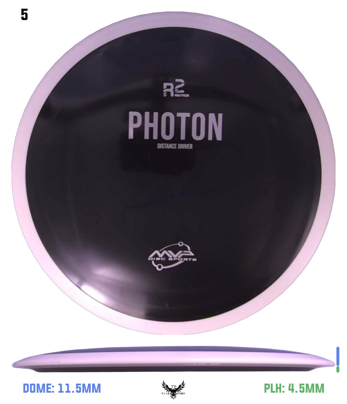 MVP R2 Neutron Photon