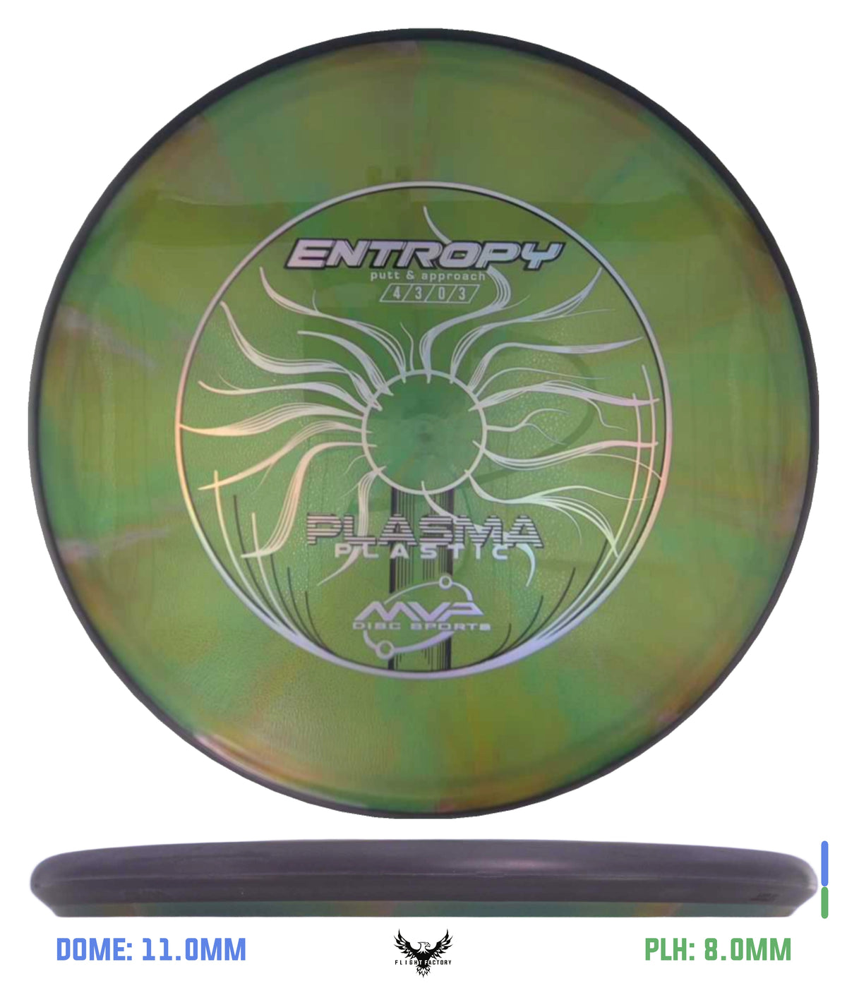 MVP, Axiom, & Streamline Pre-Owned Approach & Midranges