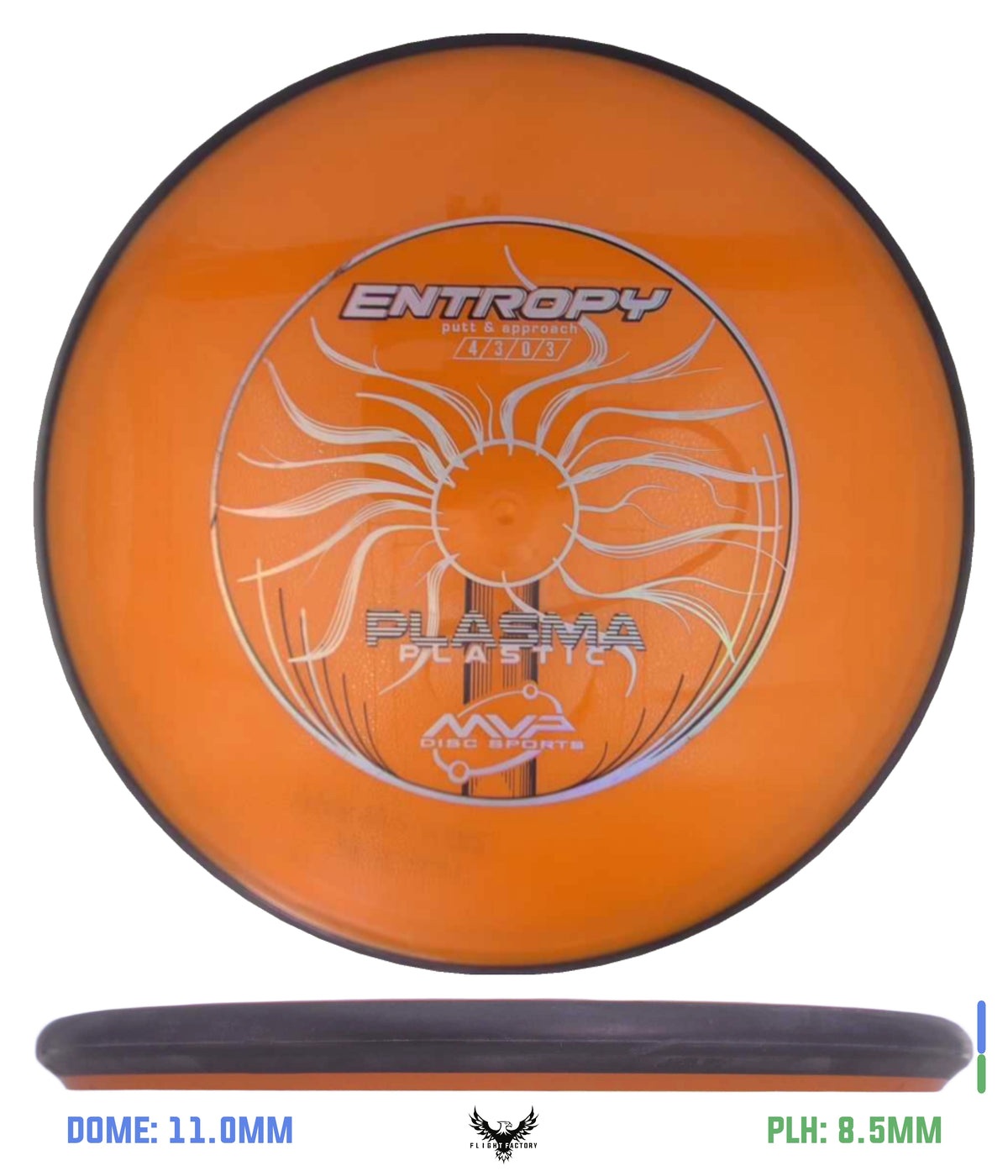 MVP, Axiom, & Streamline Pre-Owned Approach & Midranges
