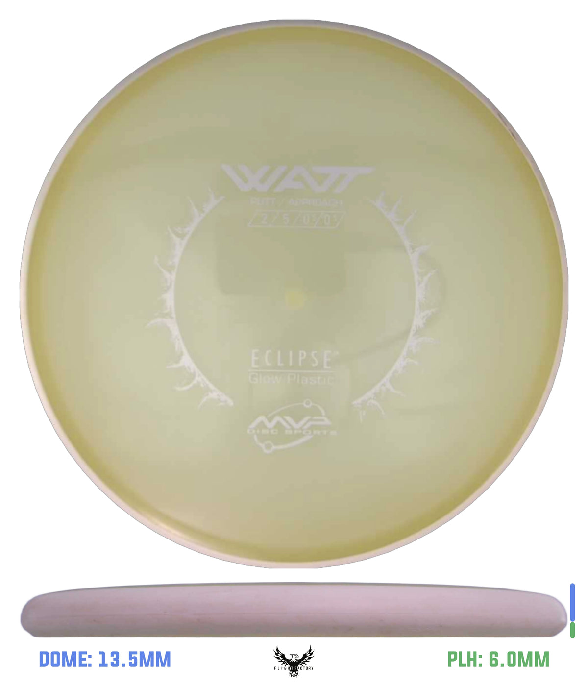MVP, Axiom, & Streamline Pre-Owned Putters