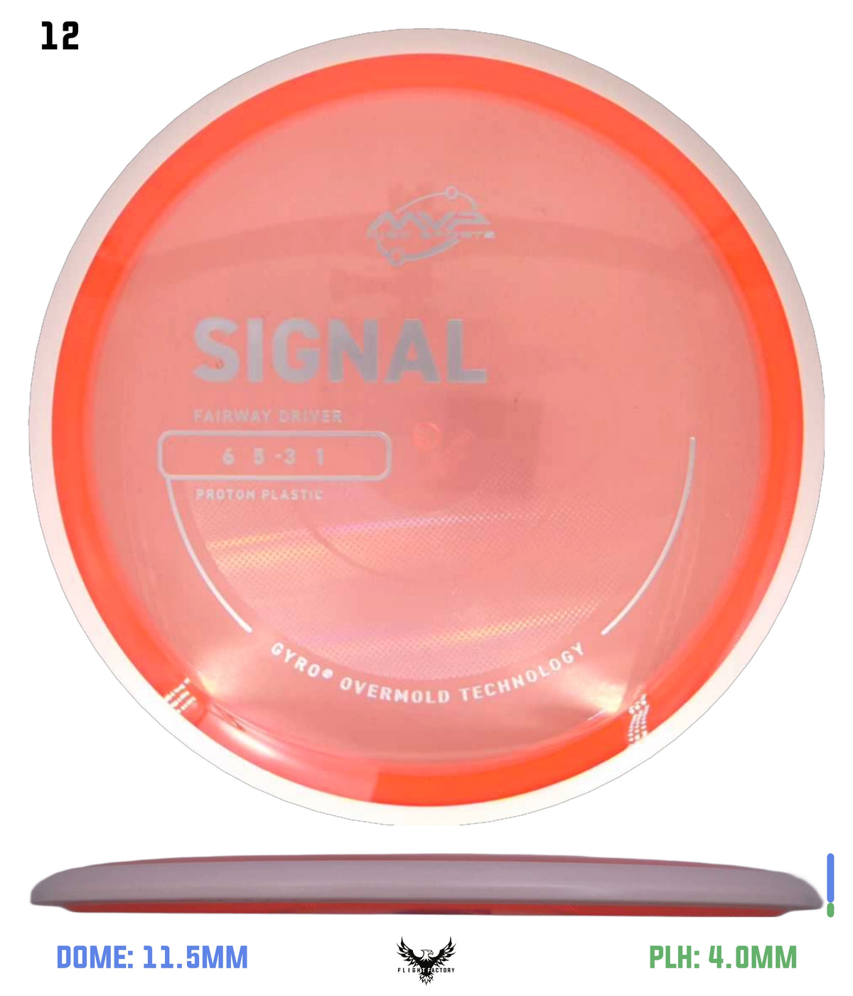 MVP Proton Signal - Project Lab Coat