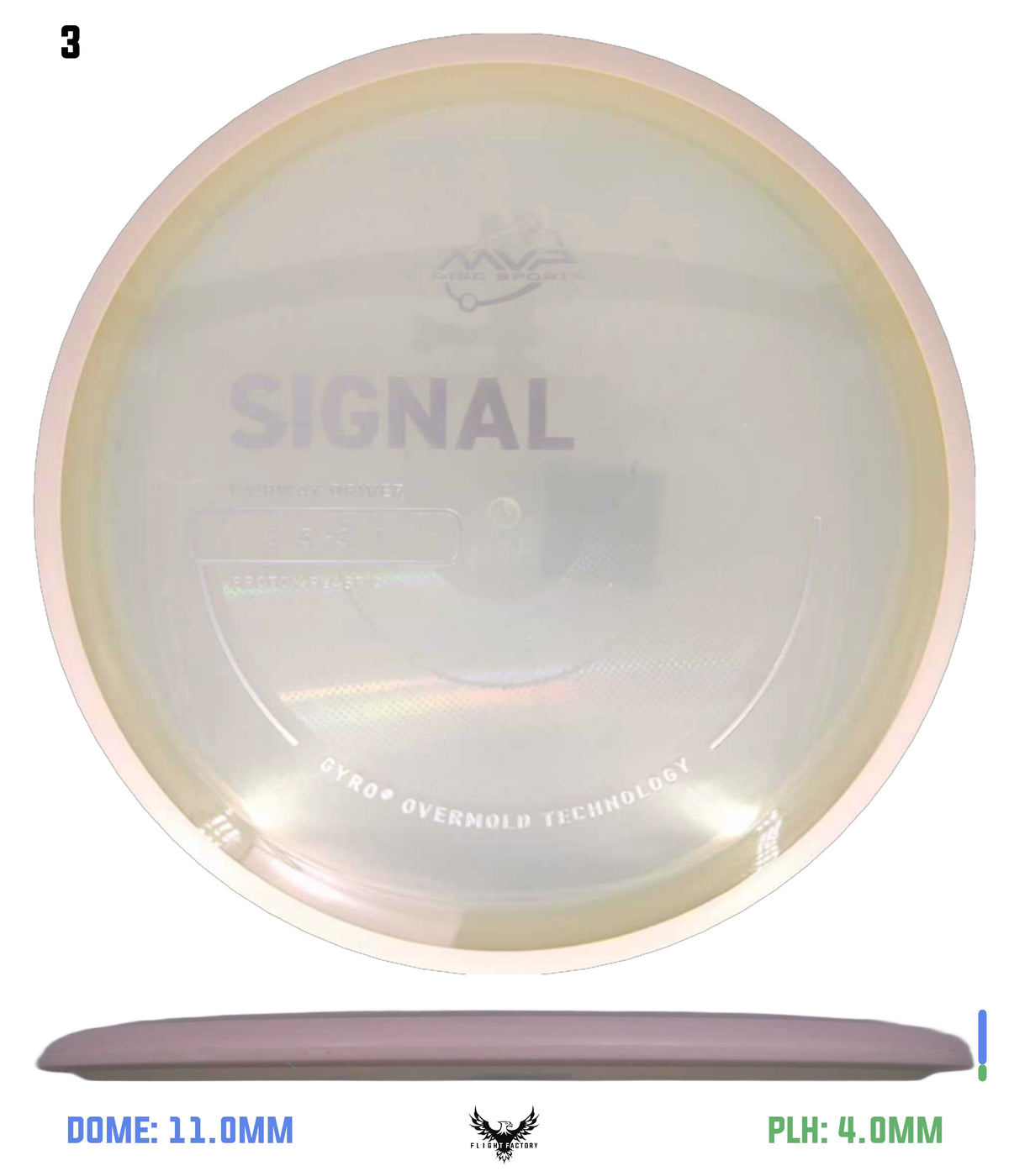 MVP Proton Signal - Project Lab Coat