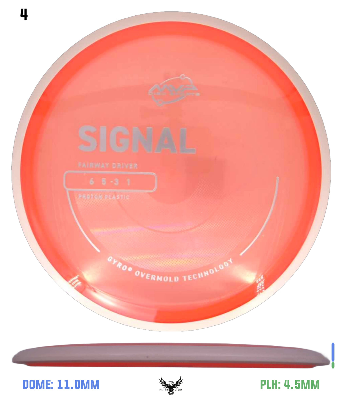 MVP Proton Signal - Project Lab Coat
