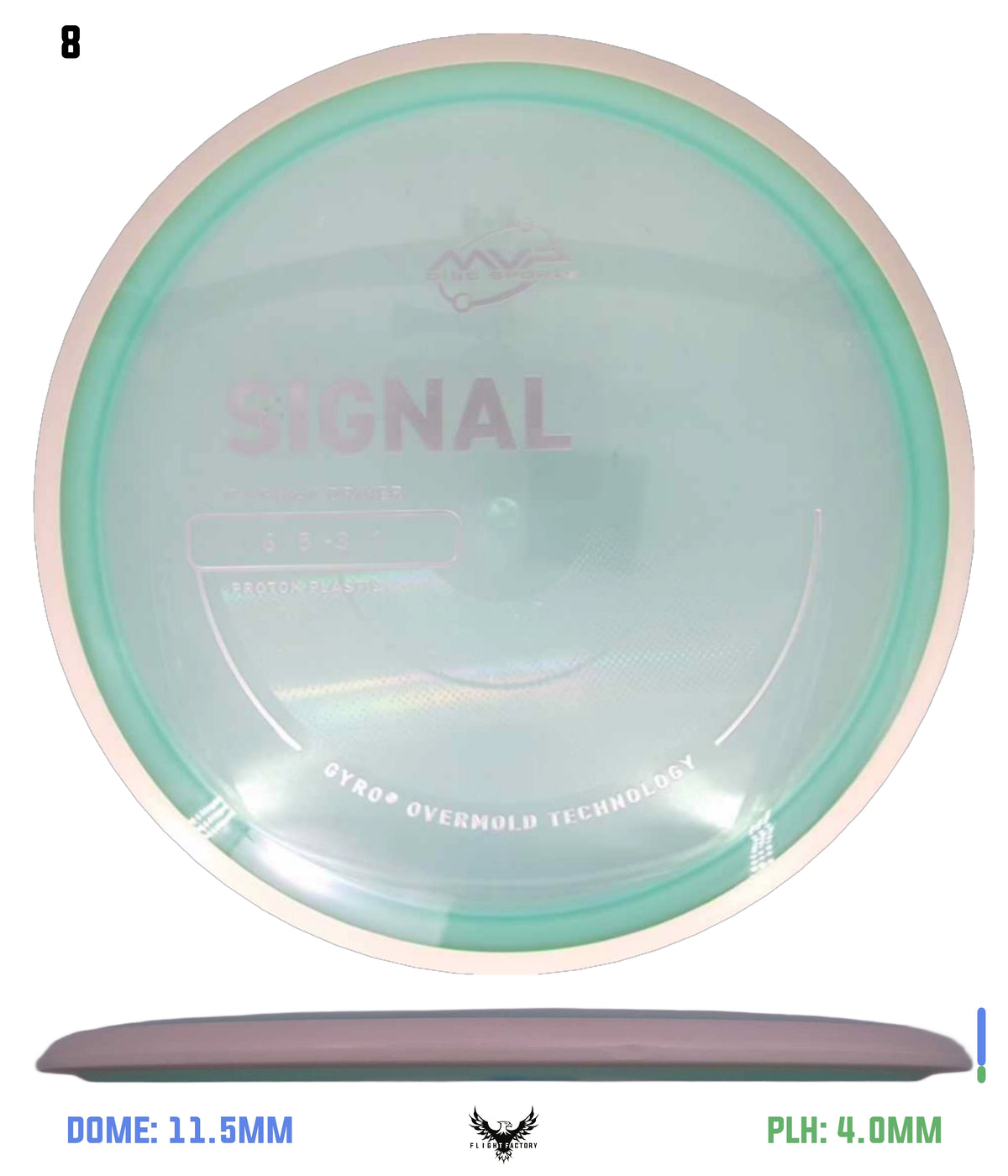 MVP Proton Signal - Project Lab Coat