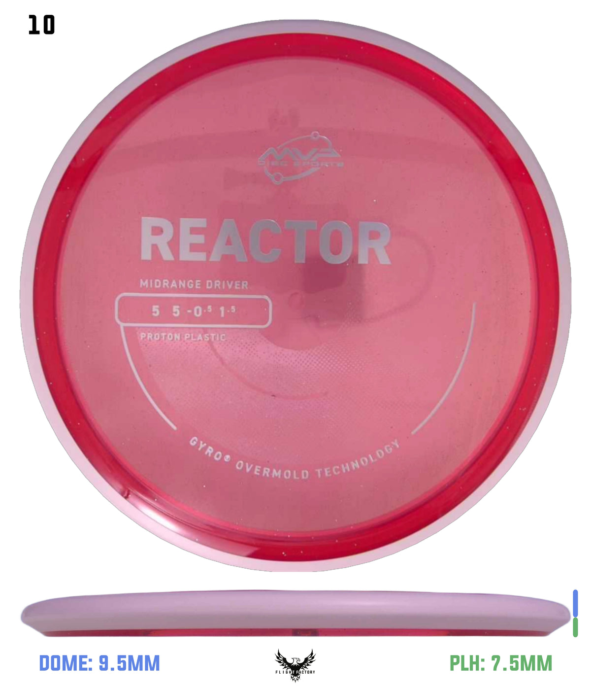 MVP Proton Reactor - Project Lab Coat