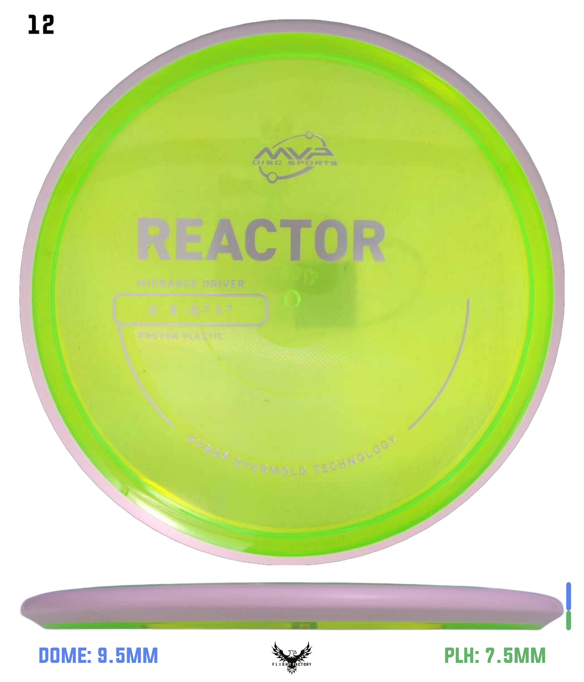 MVP Proton Reactor - Project Lab Coat