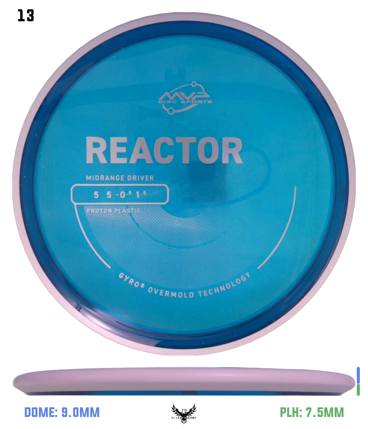 MVP Proton Reactor - Project Lab Coat