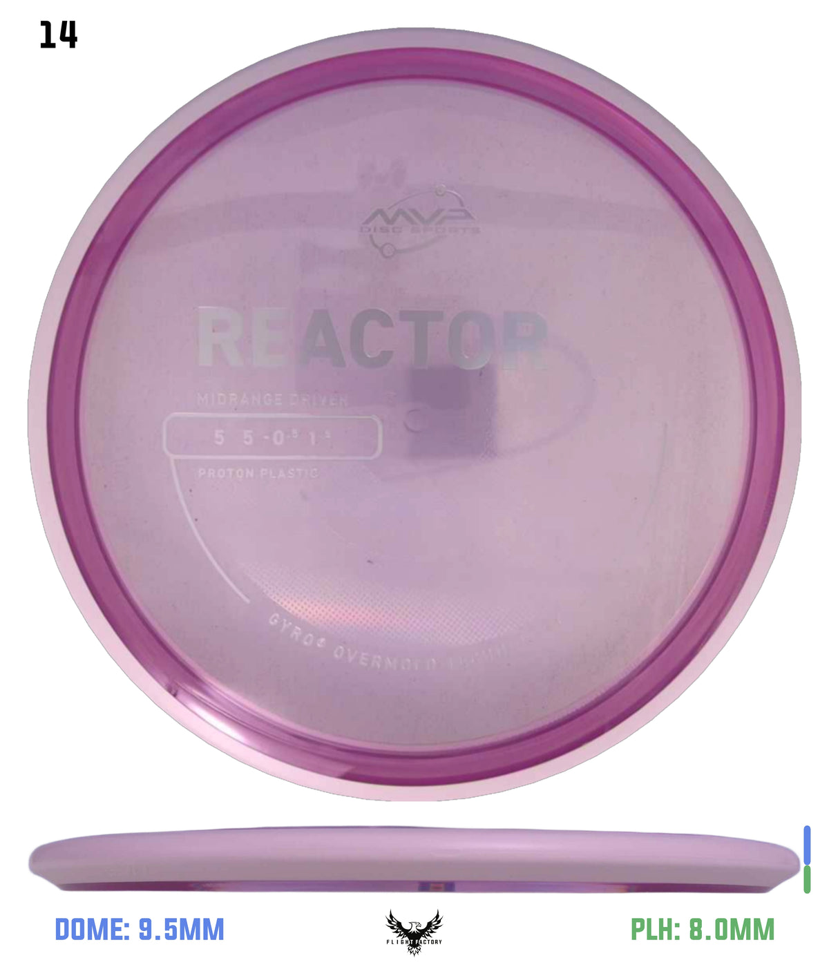 MVP Proton Reactor - Project Lab Coat