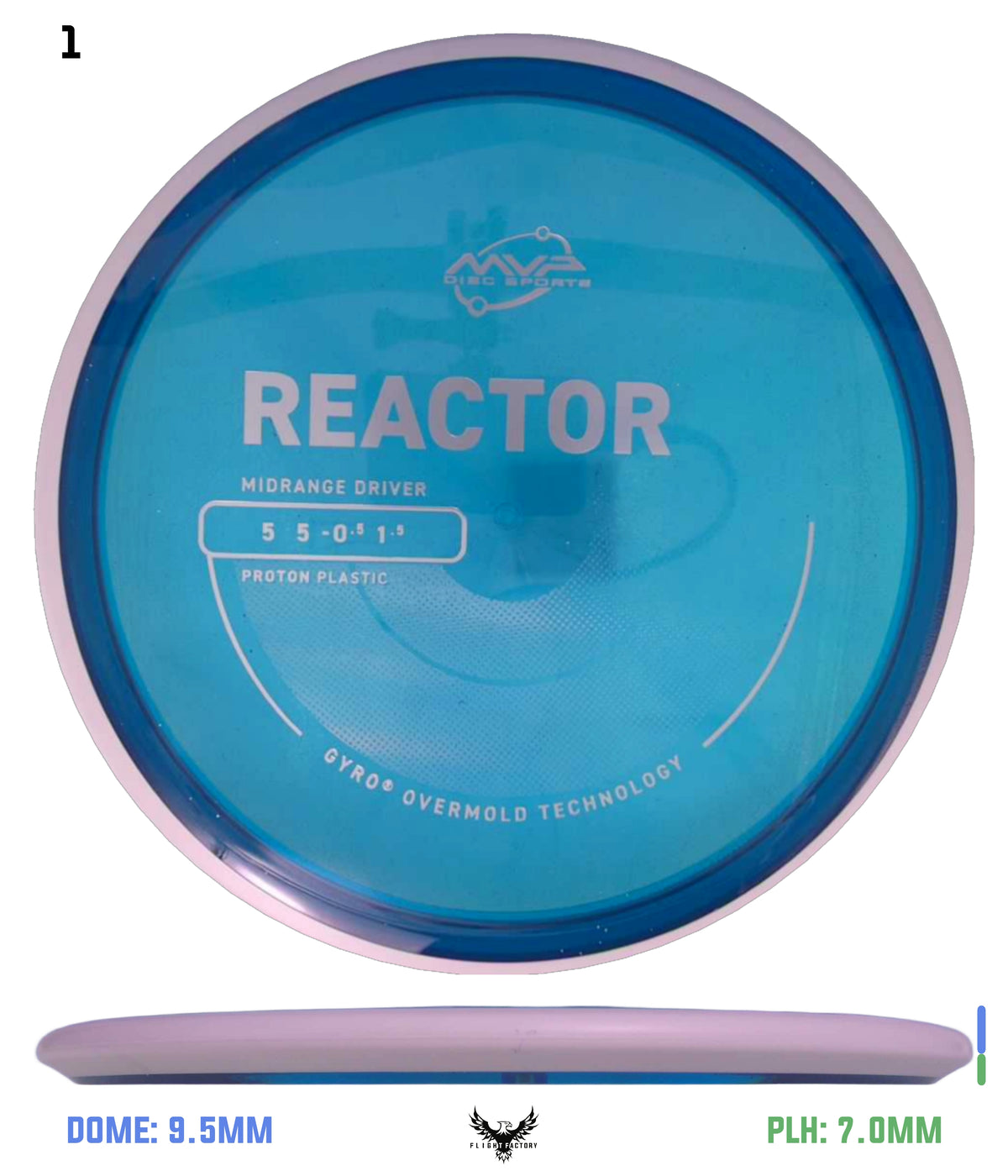 MVP Proton Reactor - Project Lab Coat