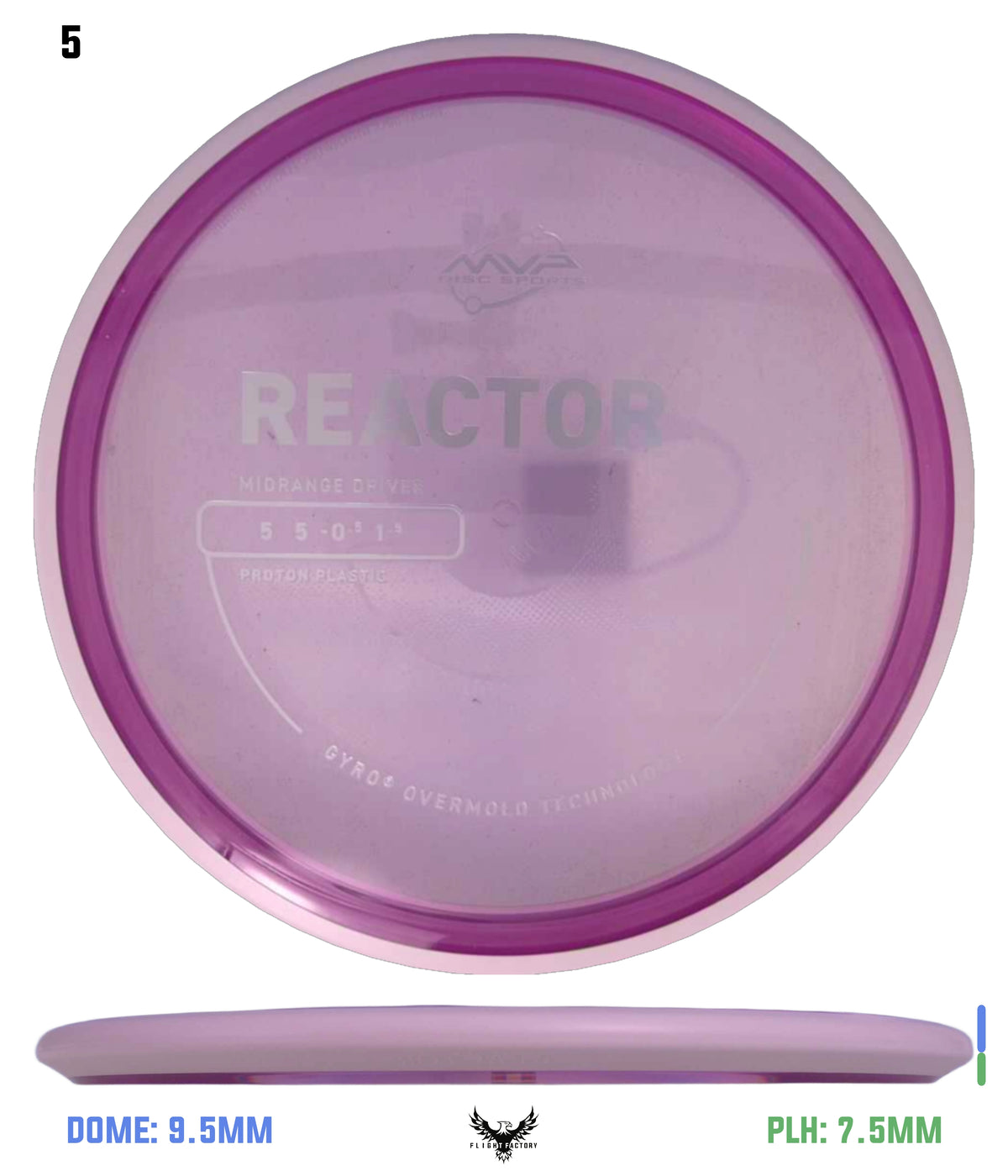 MVP Proton Reactor - Project Lab Coat