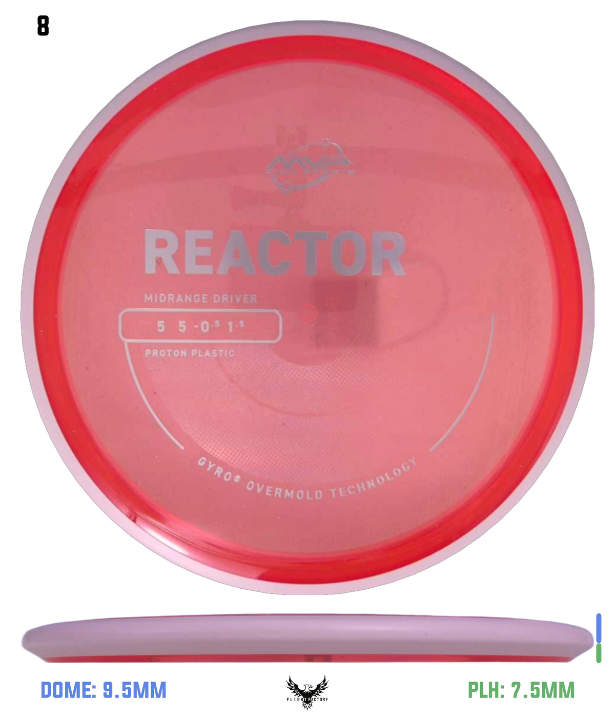 MVP Proton Reactor - Project Lab Coat