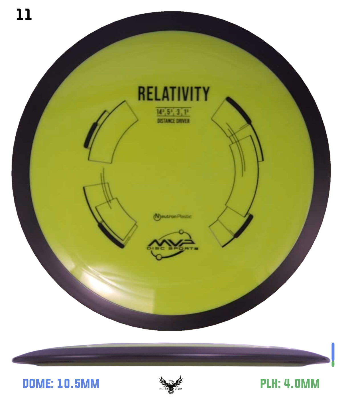 MVP Neutron Relativity