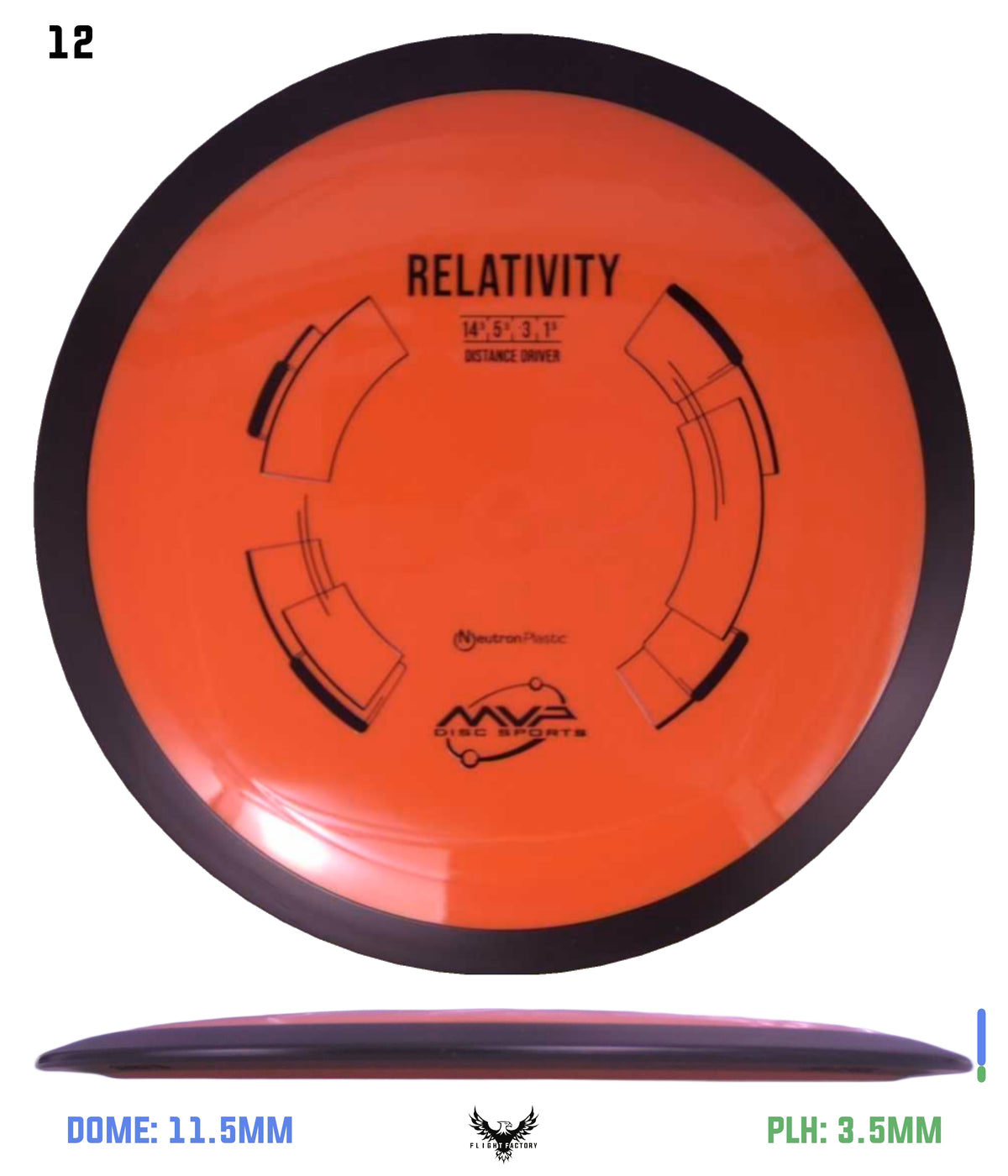 MVP Neutron Relativity