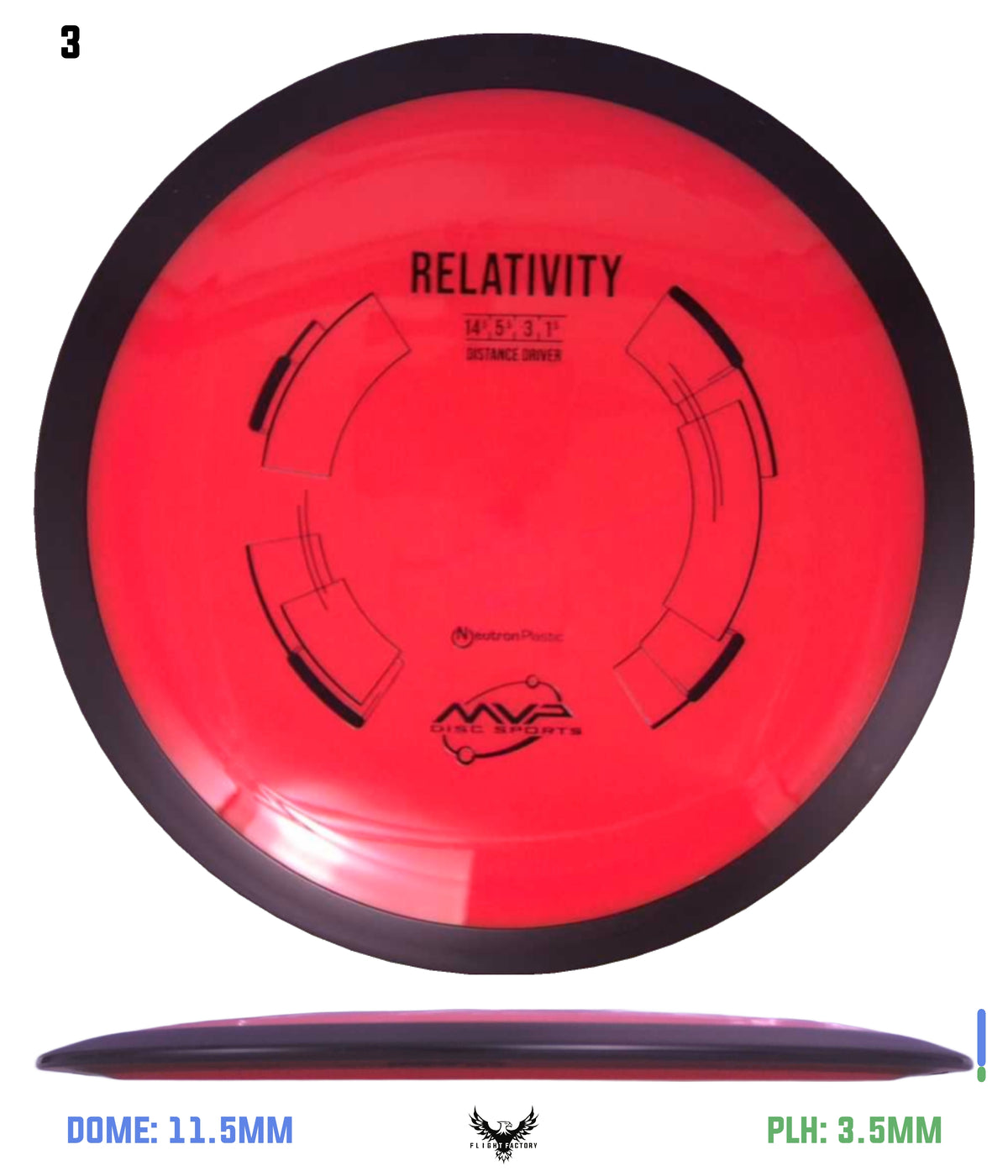 MVP Neutron Relativity