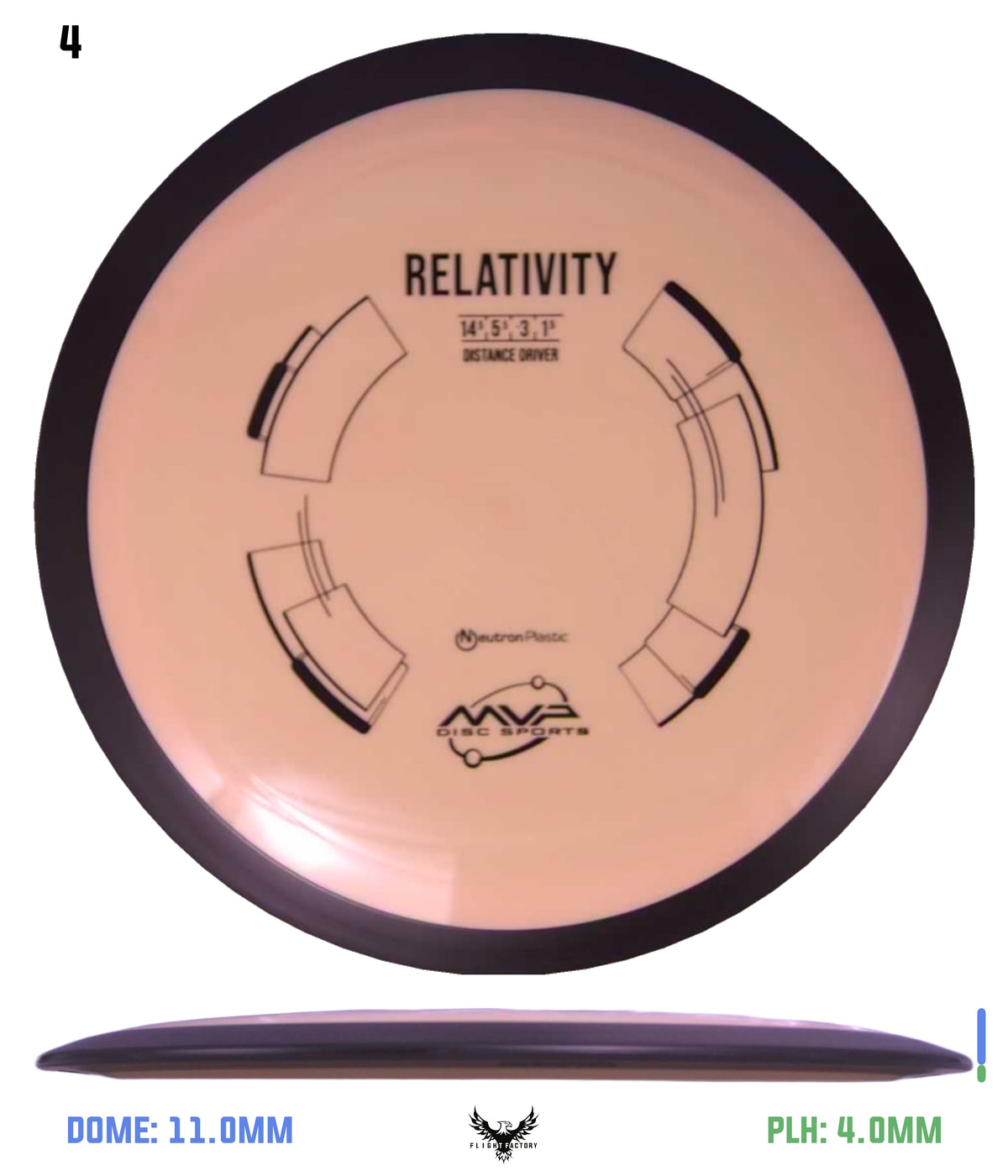 MVP Neutron Relativity