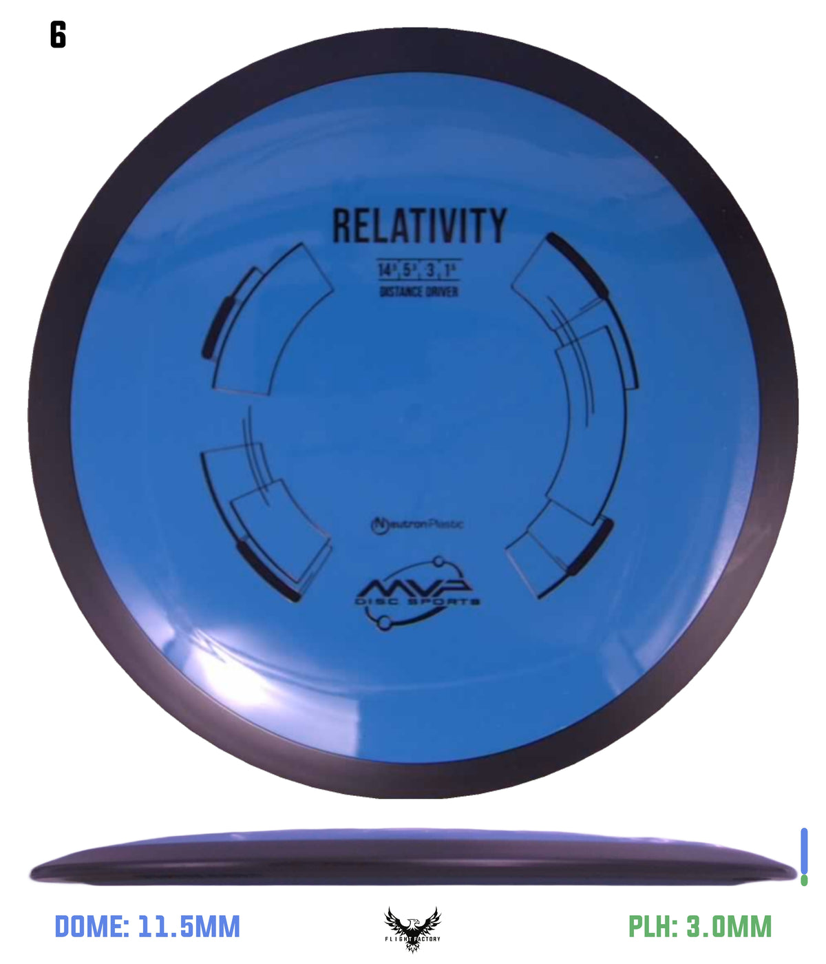MVP Neutron Relativity