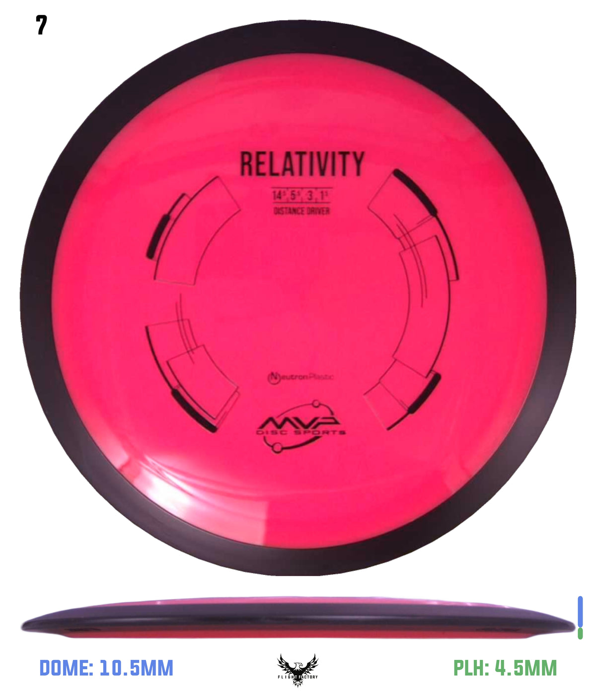MVP Neutron Relativity