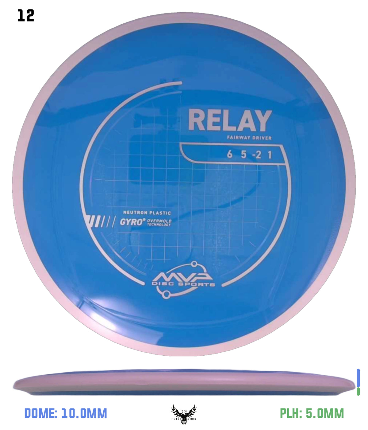 MVP Neutron Relay - Project Lab Coat