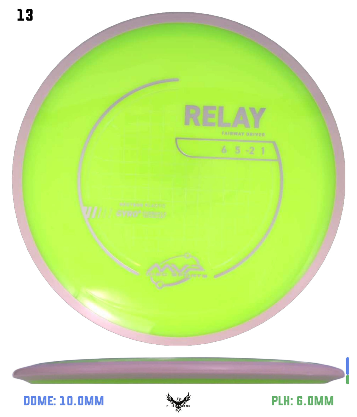 MVP Neutron Relay - Project Lab Coat