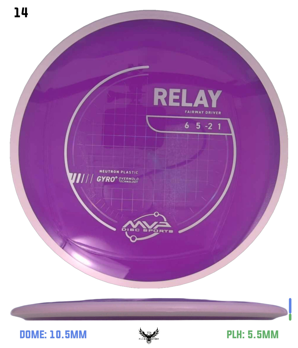 MVP Neutron Relay - Project Lab Coat