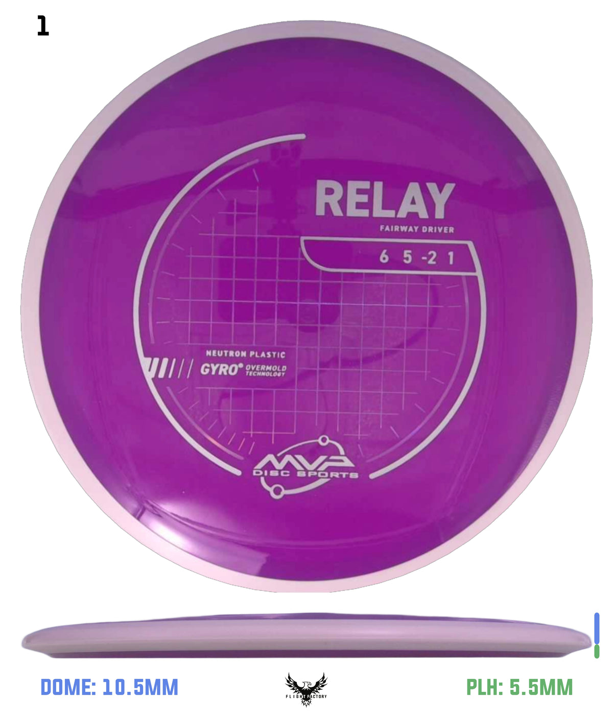MVP Neutron Relay - Project Lab Coat