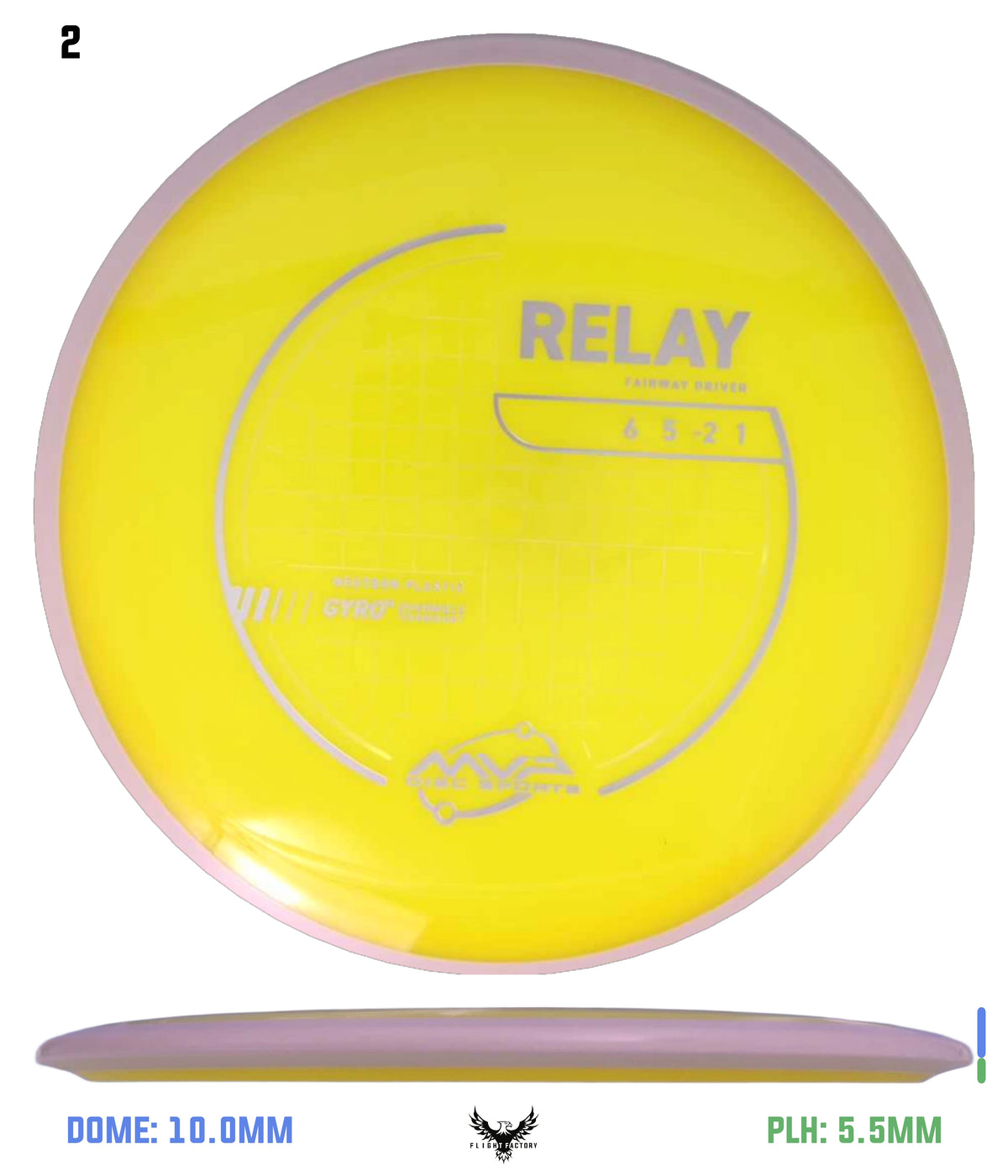 MVP Neutron Relay - Project Lab Coat