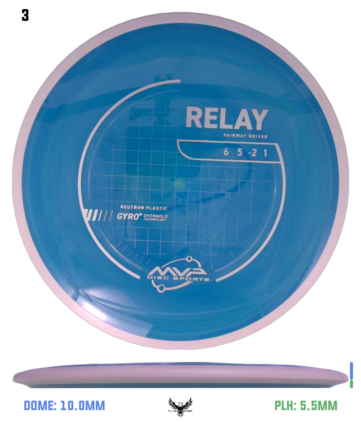 MVP Neutron Relay - Project Lab Coat