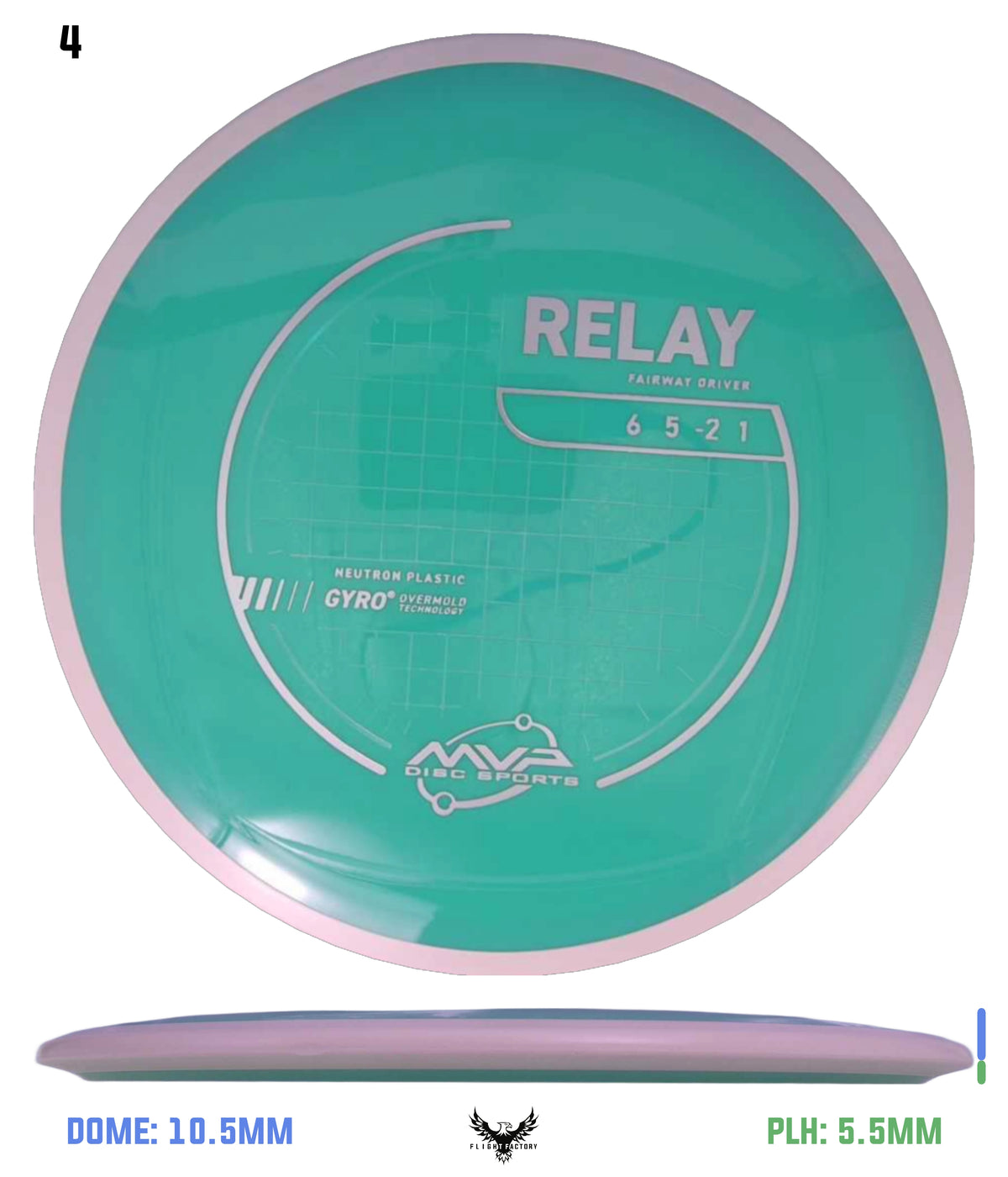 MVP Neutron Relay - Project Lab Coat