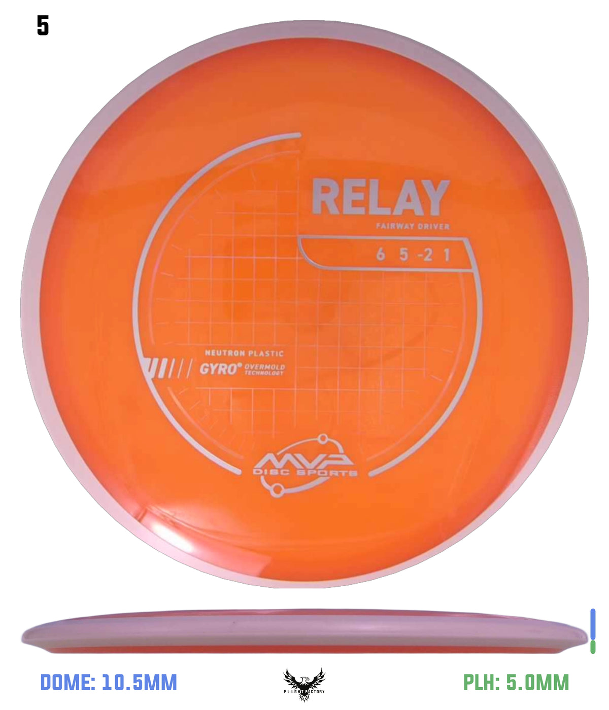 MVP Neutron Relay - Project Lab Coat