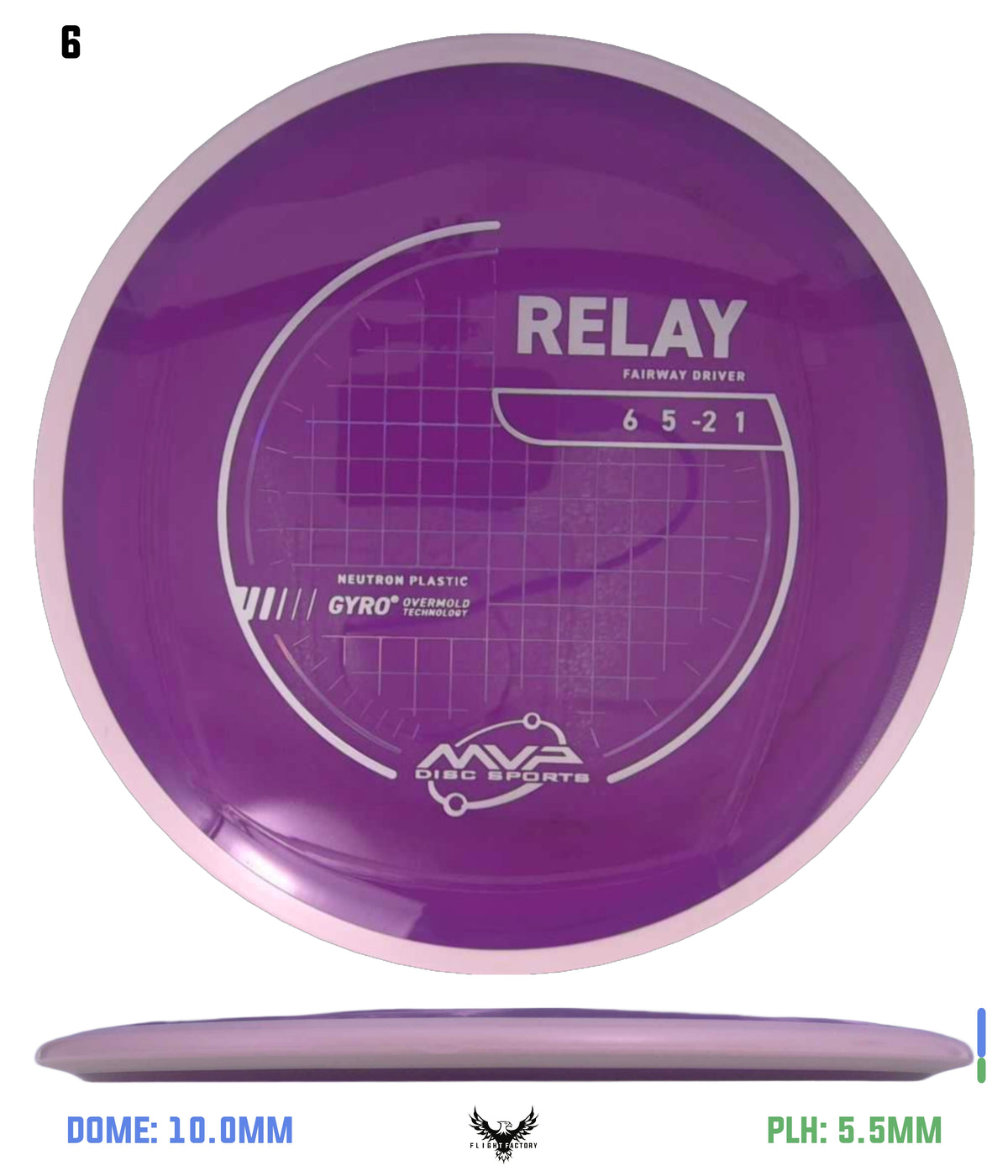 MVP Neutron Relay - Project Lab Coat