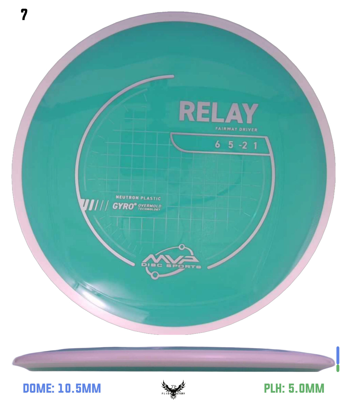 MVP Neutron Relay - Project Lab Coat