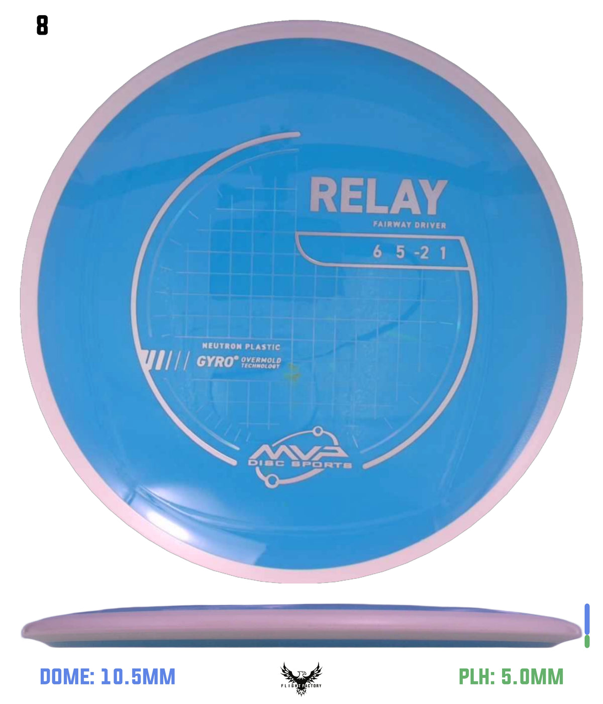 MVP Neutron Relay - Project Lab Coat
