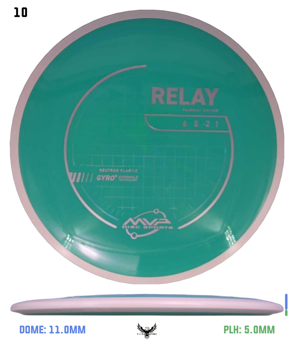 MVP Neutron Relay - Project Lab Coat