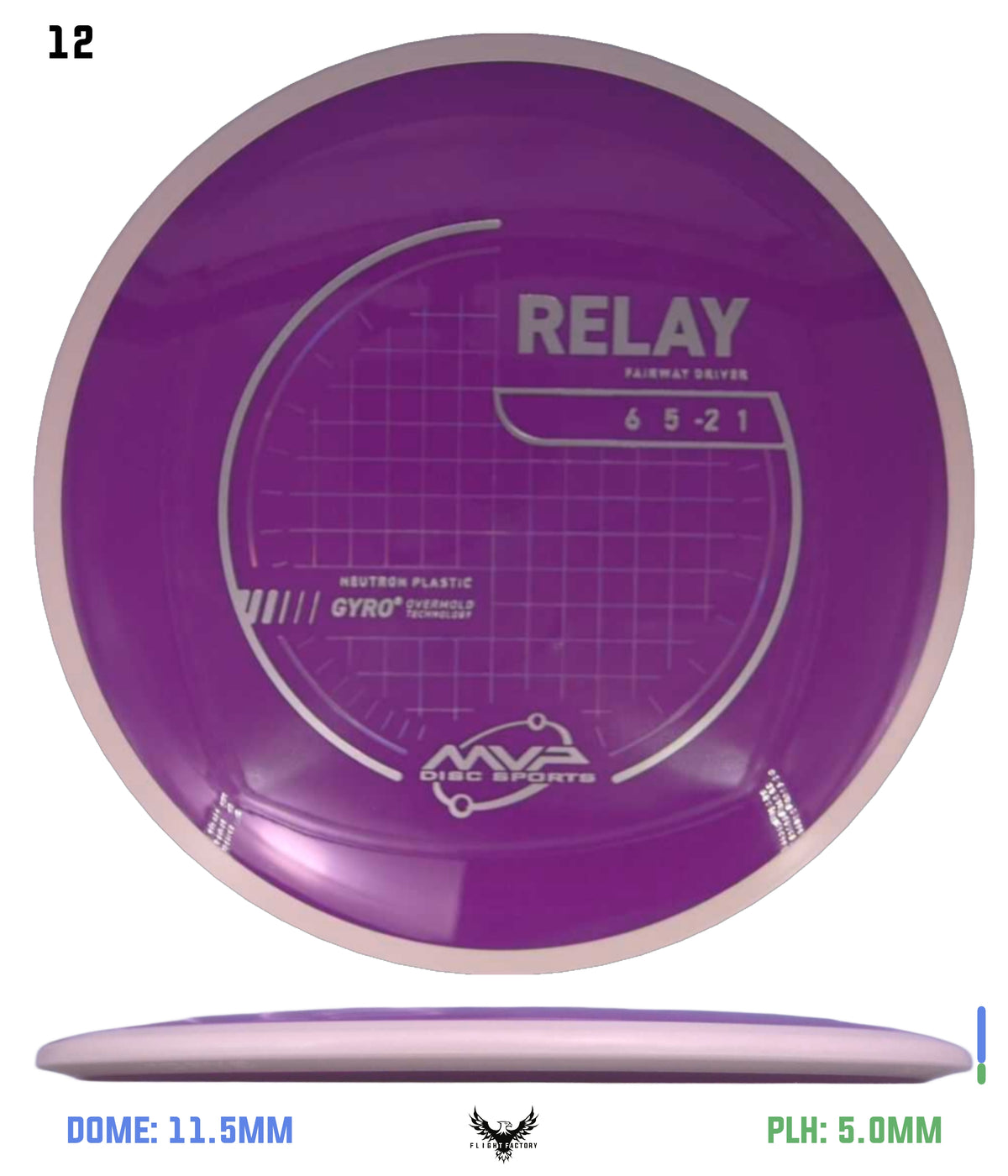 MVP Neutron Relay - Project Lab Coat