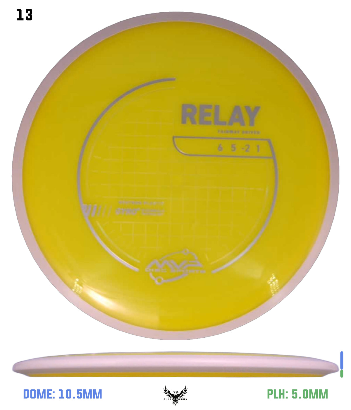 MVP Neutron Relay - Project Lab Coat