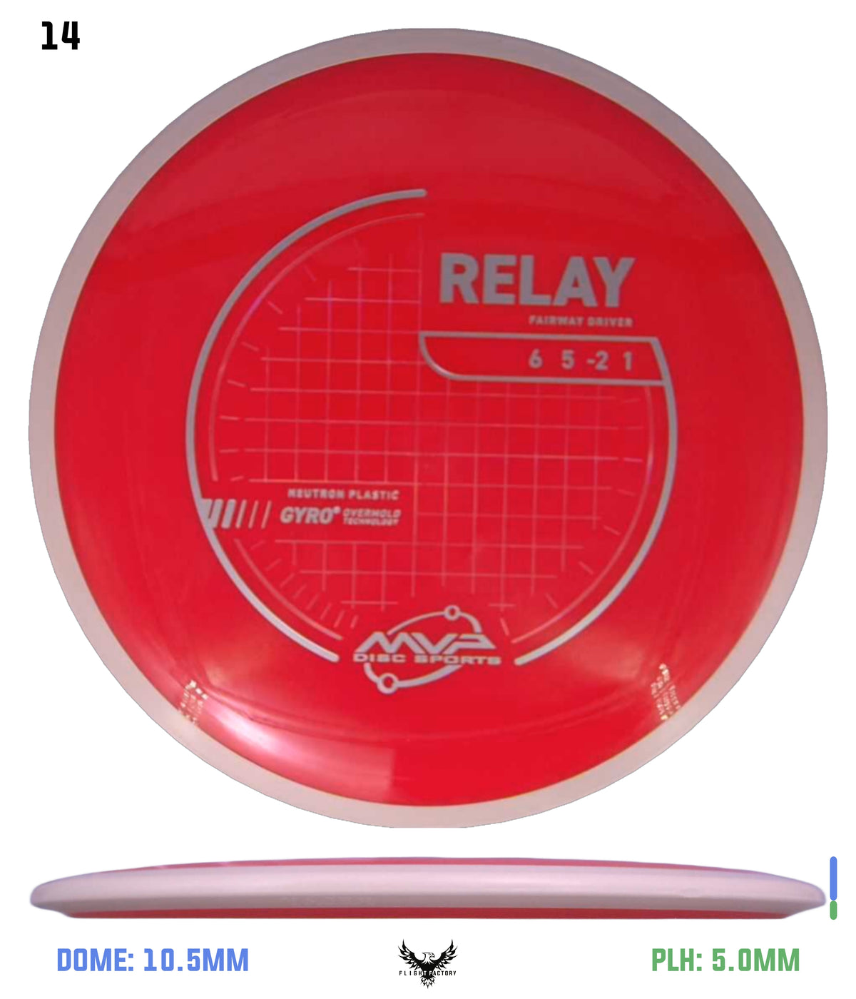MVP Neutron Relay - Project Lab Coat