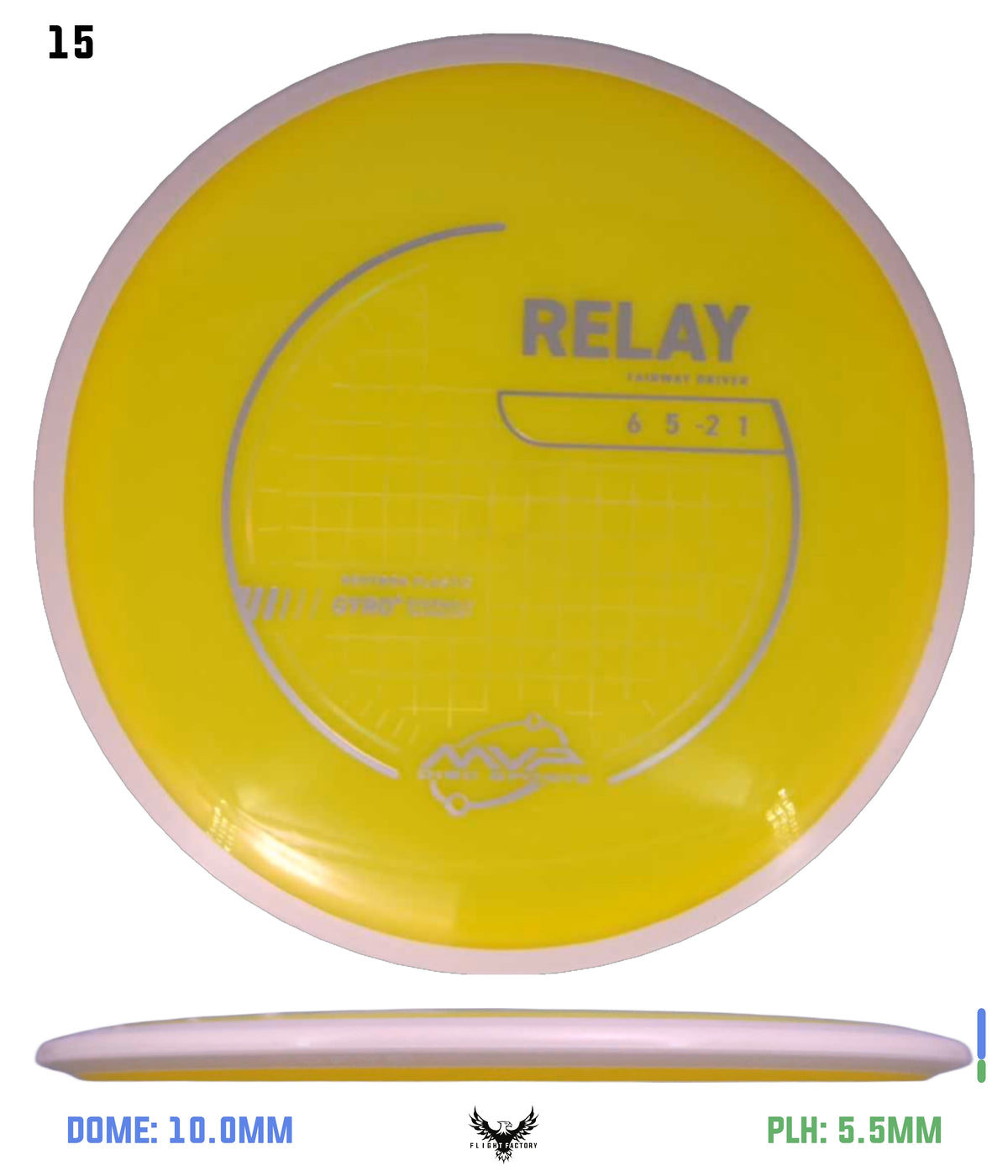 MVP Neutron Relay - Project Lab Coat