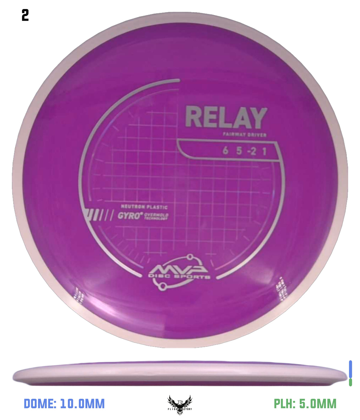 MVP Neutron Relay - Project Lab Coat
