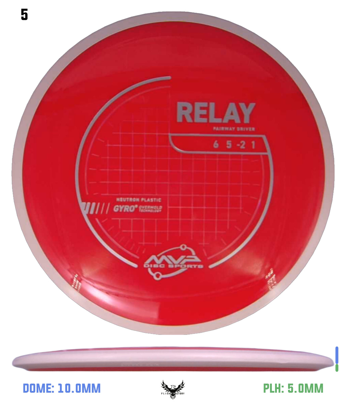 MVP Neutron Relay - Project Lab Coat